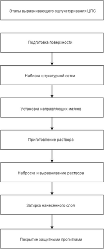 Оштукатуривание фасада: видео-инструкция как штукатурить своими руками, технология ремонта, фото