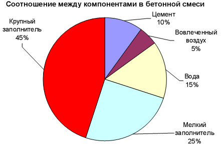 Особенности выбора сухой смеси под различные основания пола