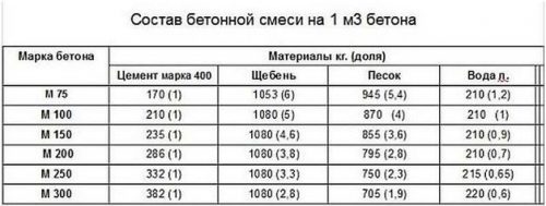 Особенности выбора сухой смеси под различные основания пола