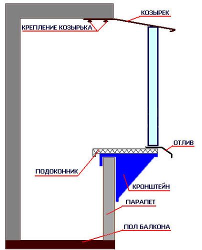 Остекление балкона своими руками: теплое и холодное, с выносом и без