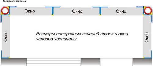 Остекление балкона своими руками: теплое и холодное, с выносом и без