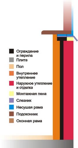 Остекление балкона своими руками: теплое и холодное, с выносом и без