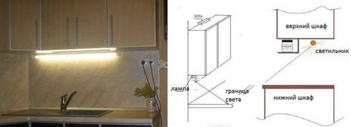 Освещение на кухне: выбор светильников, ламп, подсветка