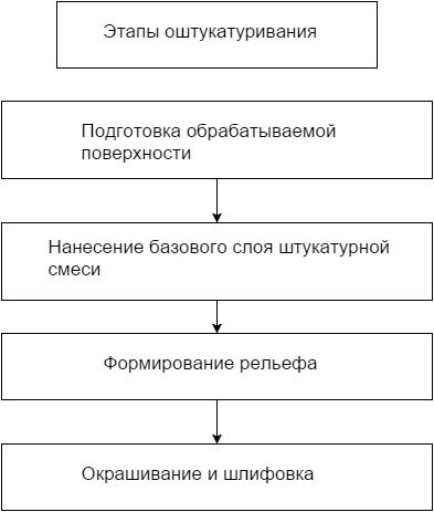 Отделка балконов, самая дешевая, чем обшить холодное помещение без утепления, варианты, фото, видео