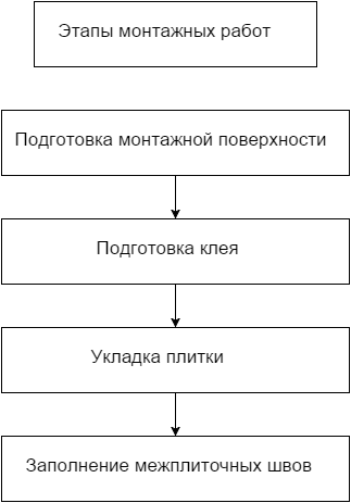 Отделка балконов, самая дешевая, чем обшить холодное помещение без утепления, варианты, фото, видео