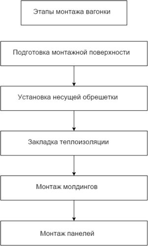 Отделка балконов, самая дешевая, чем обшить холодное помещение без утепления, варианты, фото, видео