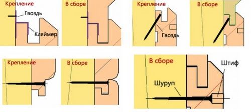 Отделка деревянного дома внутри: технологии, примеры, технические нюансы