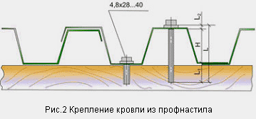 Отделка домов снаружи: особенности обшивки деревом, вагонкой, профлистом. Видео и фото