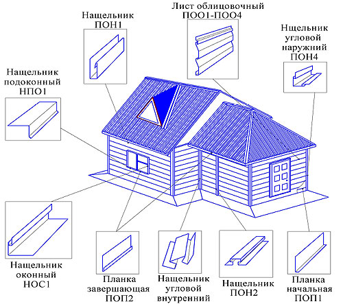 Отделка домов снаружи: особенности обшивки деревом, вагонкой, профлистом. Видео и фото