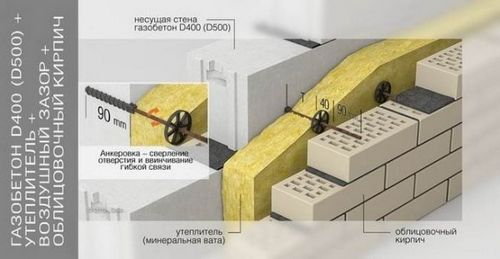 Отделка домов снаружи: особенности обшивки деревом, вагонкой, профлистом. Видео и фото