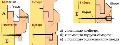 Отделка домов снаружи: особенности обшивки деревом, вагонкой, профлистом. Видео и фото