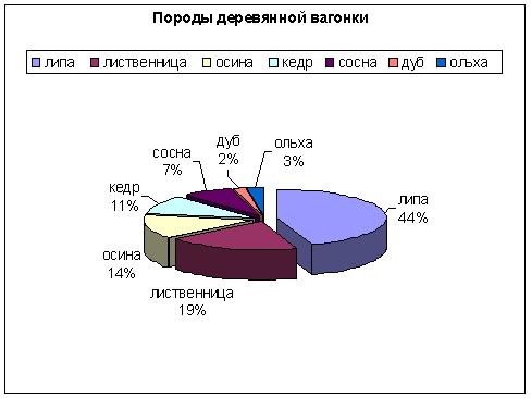 Отделка фасада дома деревом: инструкция по монтажу своими руками, видео и фото