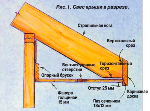 Отделка карниза крыши: как и чем отделать своими руками, видео-инструкция, фото