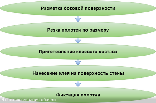 Отделка кухни кафелем, деревом, пластиком в квартире, деревянном доме, видео-инструкция и фото