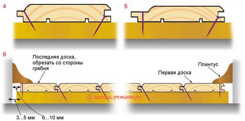 Отделка/обшивка стен вагонкой изнутри, как крепить, выбор дерева