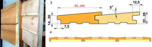 Отделка/обшивка стен вагонкой изнутри, как крепить, выбор дерева
