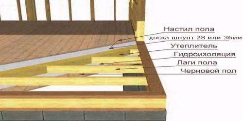 Отделка пола и потолка в доме из натурального дерева