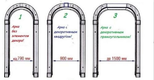 Отделка проемов: видео-инструкция как отделать своими руками, особенности арочных конструкций, фото