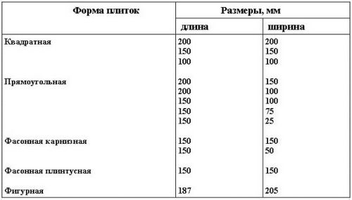 Отделка ванной плиткой: стоимость, видео-инструкция по укладке кафеля своими руками, фото