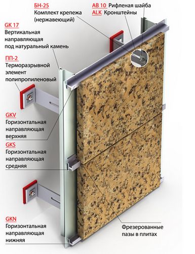 Отделочная плитка под камень для внутренней отделки:  искусственный материал, видео и фото