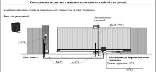 Откатные ворота своими руками чертежи - инструкции!