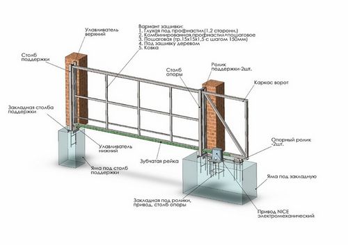 Откатные ворота своими руками чертежи - инструкции!