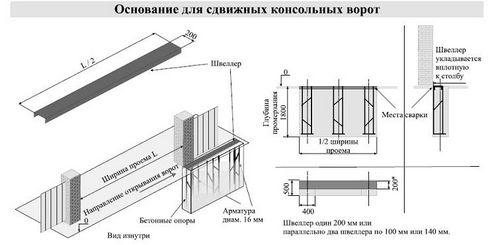 Откатные ворота своими руками чертежи - инструкции!