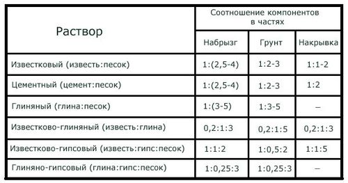 Откосы на окна своими руками: штукатурка пластиковых оконных проемов своими руками, видео-инструкция по штукатурным работам, фото и цена