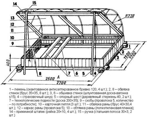 Парник своими руками: чертежи, как сделать, варианты