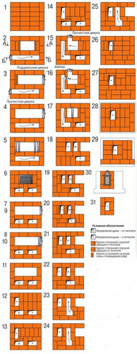 Печь голландка своими руками - порядовка, инструкция по кладке!