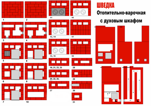 Печь своими руками порядовка - инструкция!