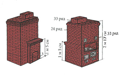 Печь своими руками порядовка - инструкция!