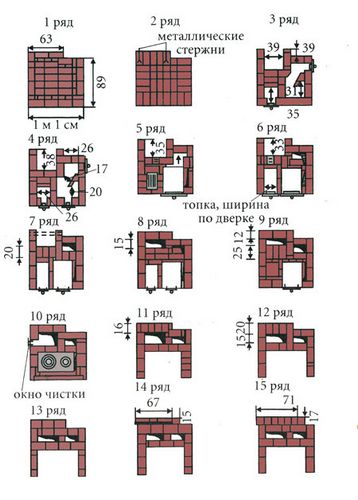 Печь своими руками порядовка - инструкция!