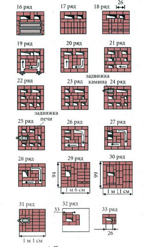 Печь своими руками порядовка - инструкция!