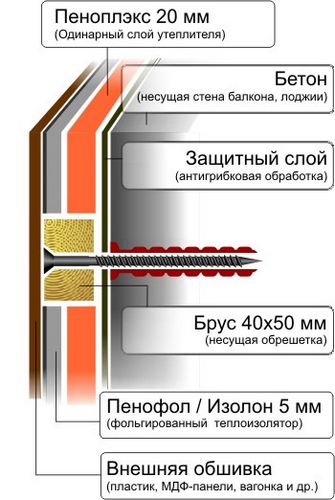 Пеноплекс Комфорт: отзывы, технические характеристики, сфера применения, цены