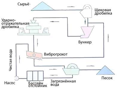 Песок для пескоструя: особенности применения, критерии выбора, фракции, цена за мешок и м3