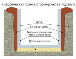 Подвал своими руками