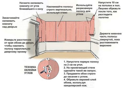 Поклейка флизелиновых обоев: инструкция по монтажу своими руками, технология, видео и фото