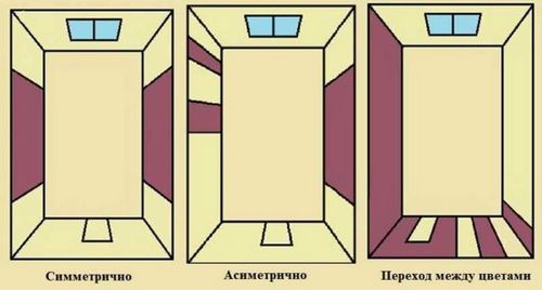 Покраска стен на кухне: краска, подготовка, фото-идеи