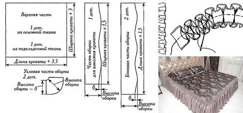 Покрывало своими руками: как сшить на кровать, диван