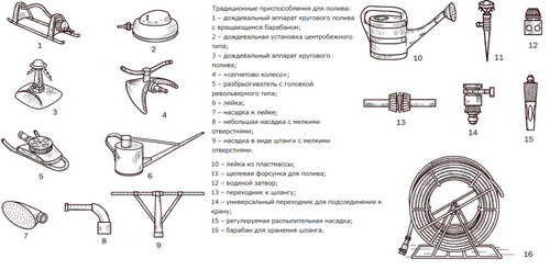 Полив огорода – оборудование своими руками: правила подборки и монтажа!