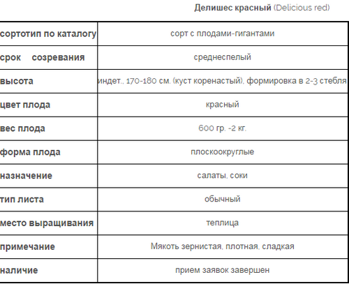 Помидоры крупные: лучшие сорта для открытого грунта - подробный обзор!