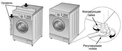 Порядок установки стиральной машины и ошибки выравнивание