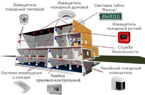 Пожарная сигнализация монтаж своими руками - инструкция!