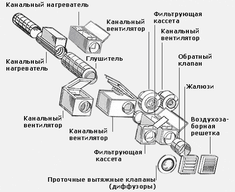 Приточная вентиляция своими руками - инструкция!