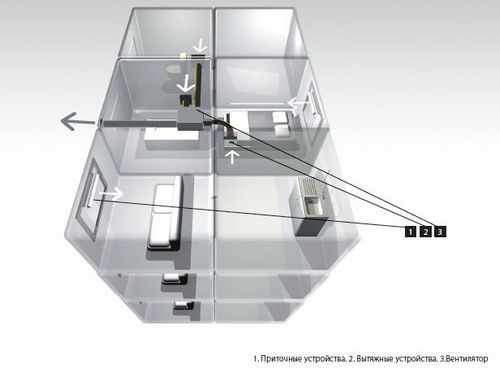 Приточная вентиляция своими руками - инструкция!