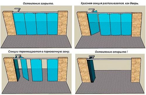 Раздвижные перегородки своими руками - инструкция по установке!