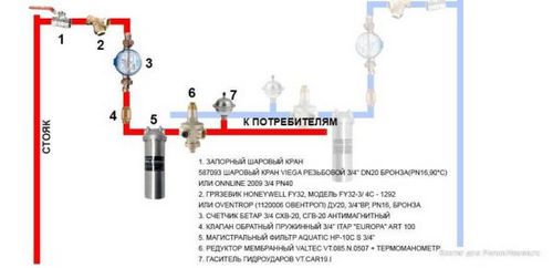 Разводка труб в ванной, туалете, совмещенном санузле, на кухне