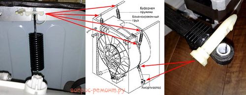 Ремонт неисправностей стиральных машин своими руками