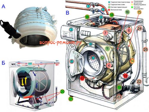 Ремонт неисправностей стиральных машин своими руками